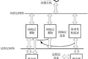 變電站二次系統動態重構裝置及其重構方法