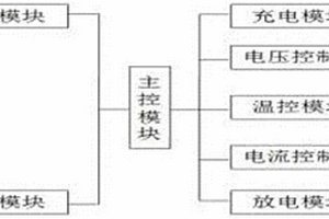 鋁電解電容器老化系統