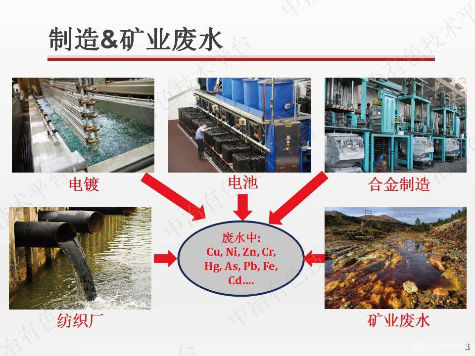 乳状液膜技术萃取铜镍离子的研究