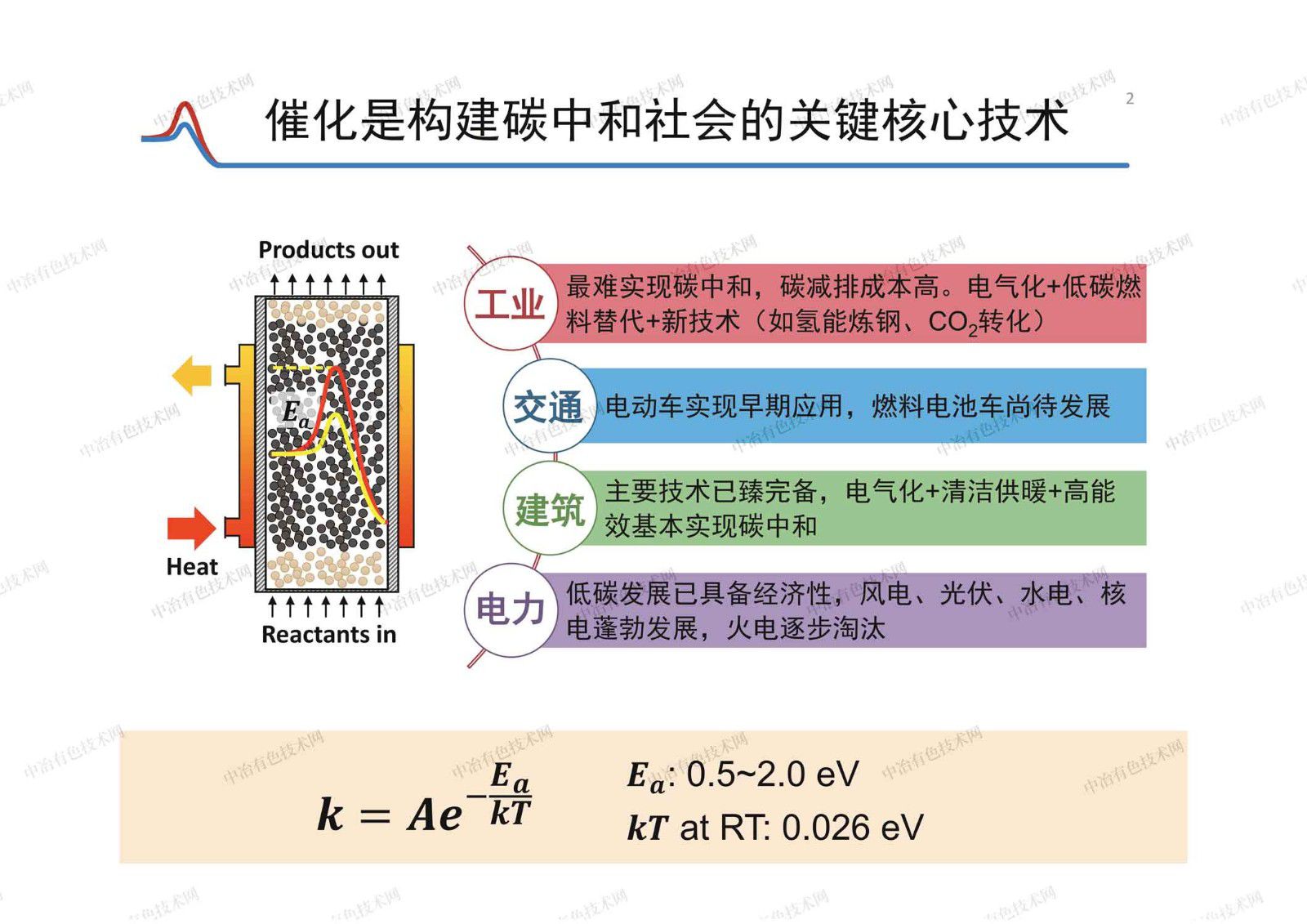 界面调控金属催化材料的活性与稳定性