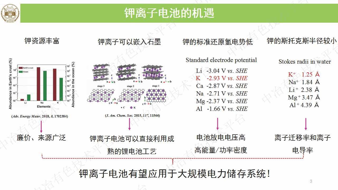 新型钾离子电池正负极电极材料
