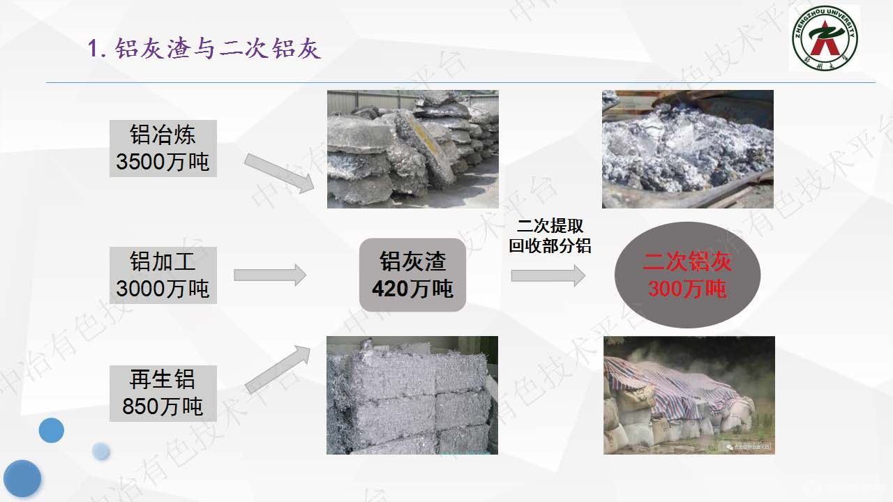 以物质流视角评价铝灰处置流程的合理性