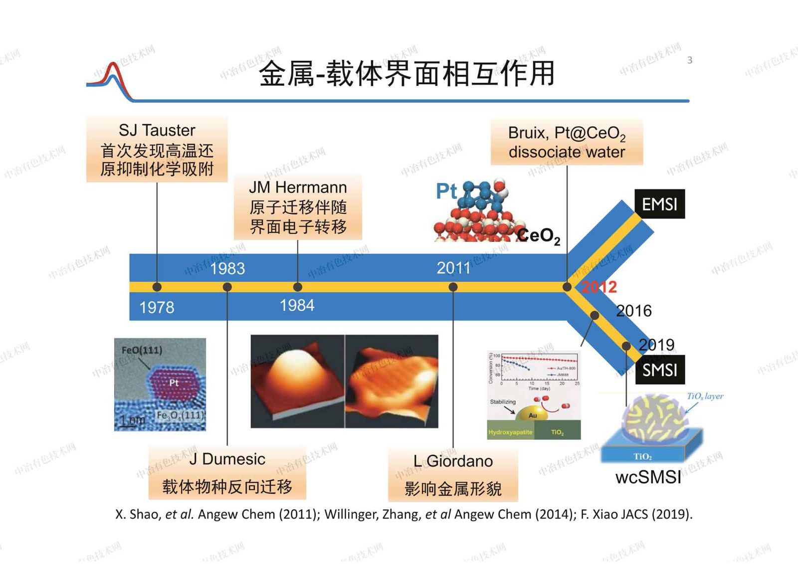 界面调控金属催化材料的活性与稳定性