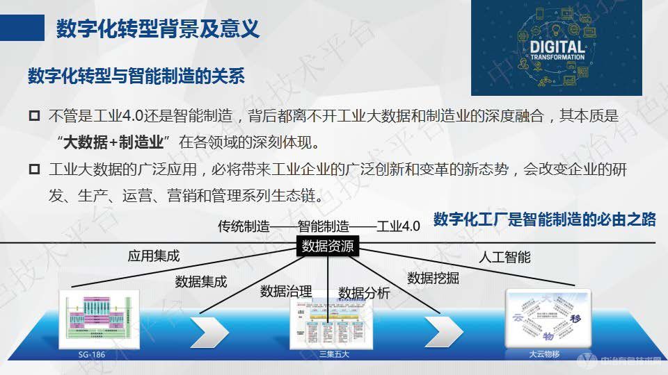 铝工业数字化转型和智能工厂建设实践