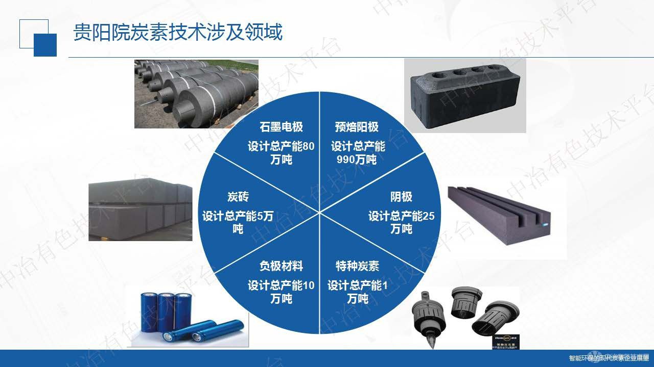 智能环保的现代炭素企业展望