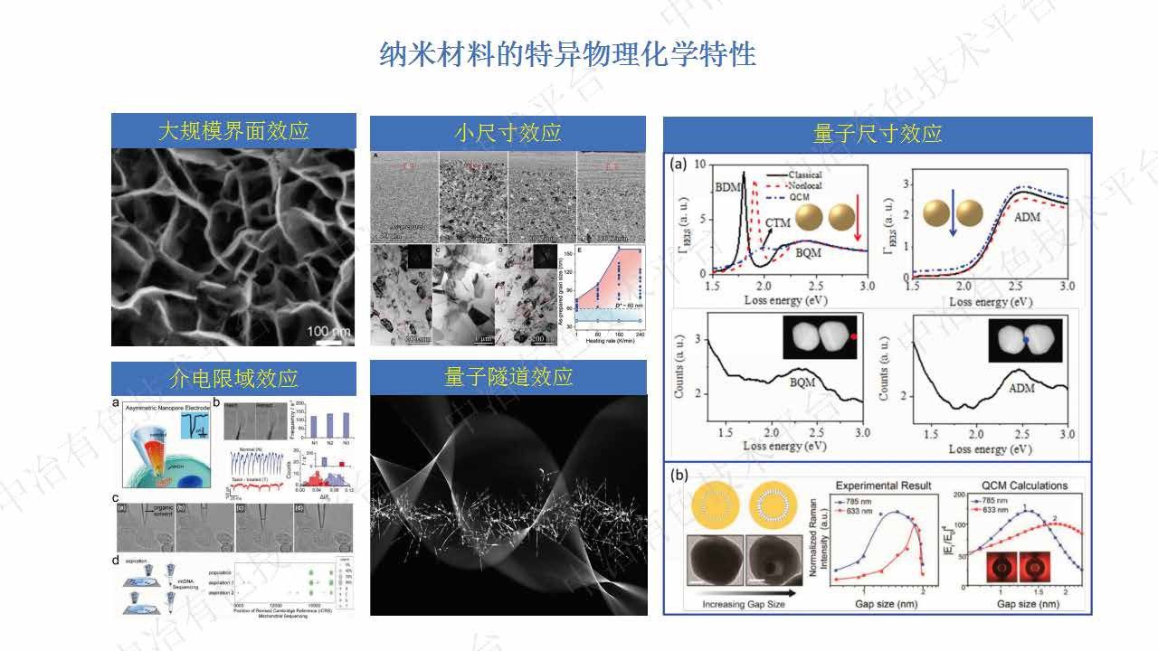 纳米晶镍基复合涂层耐高温机理研究