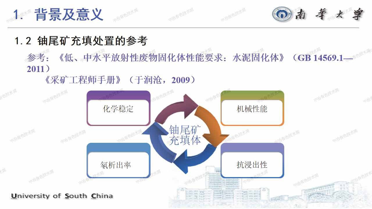 膏体—碱激发矿渣协同效应的铀尾矿井下充填处置体系构建