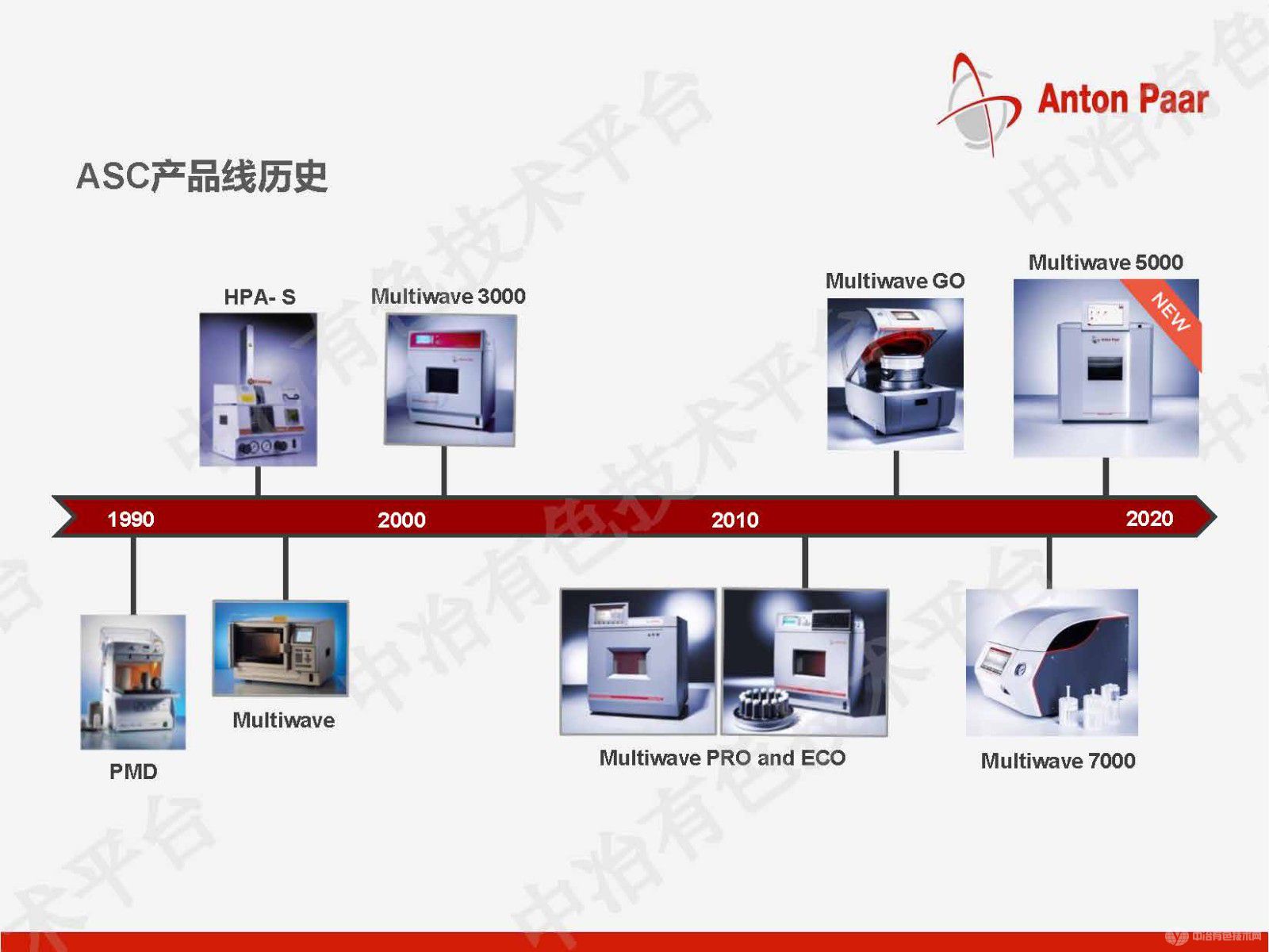 金属及新材料的微波前处理解决方案