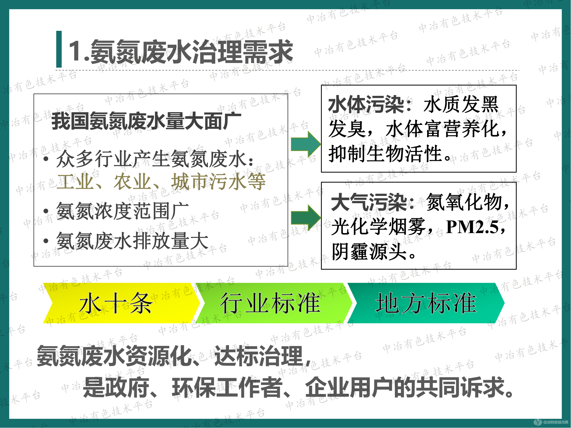 高效节能气态膜过程用于氨氮废水处理的大型工业化案例介绍