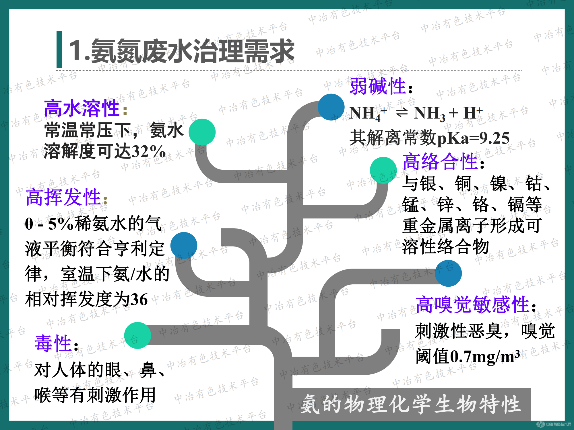 高效节能气态膜过程用于氨氮废水处理的大型工业化案例介绍