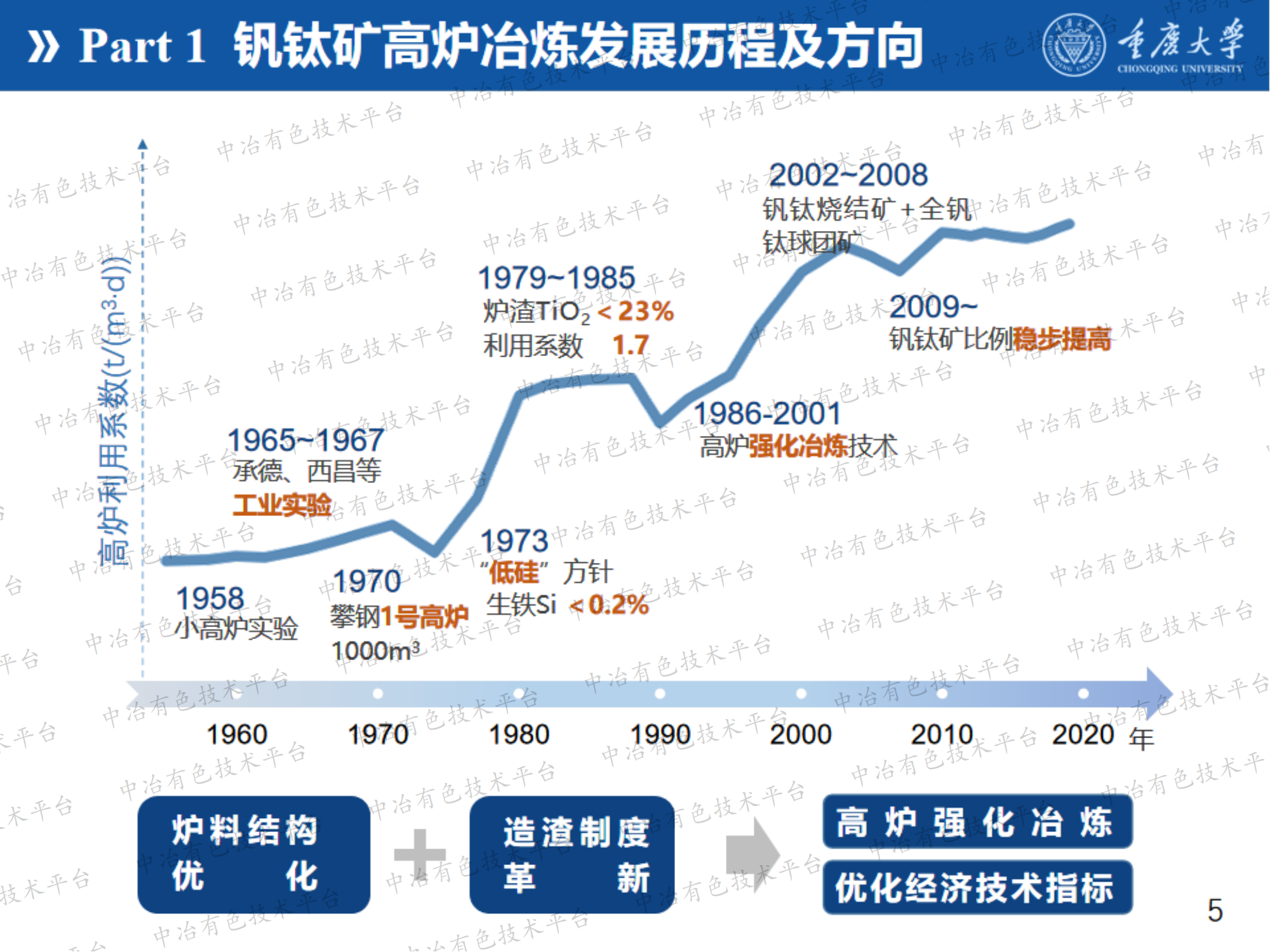 超高配比钒钛磁铁矿高炉冶炼工艺研究
