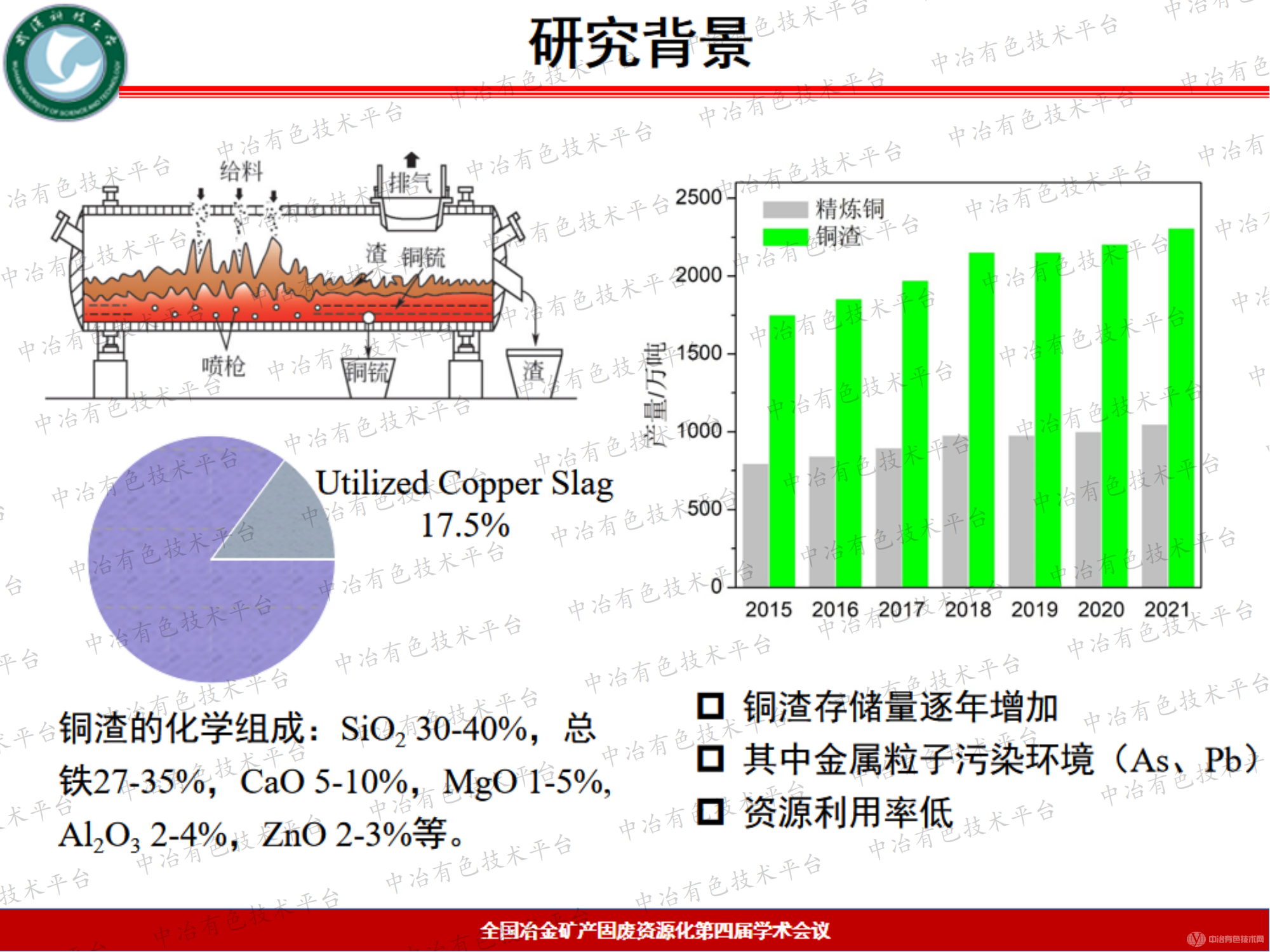 基于铜渣的红外辐射涂层及其性能研究