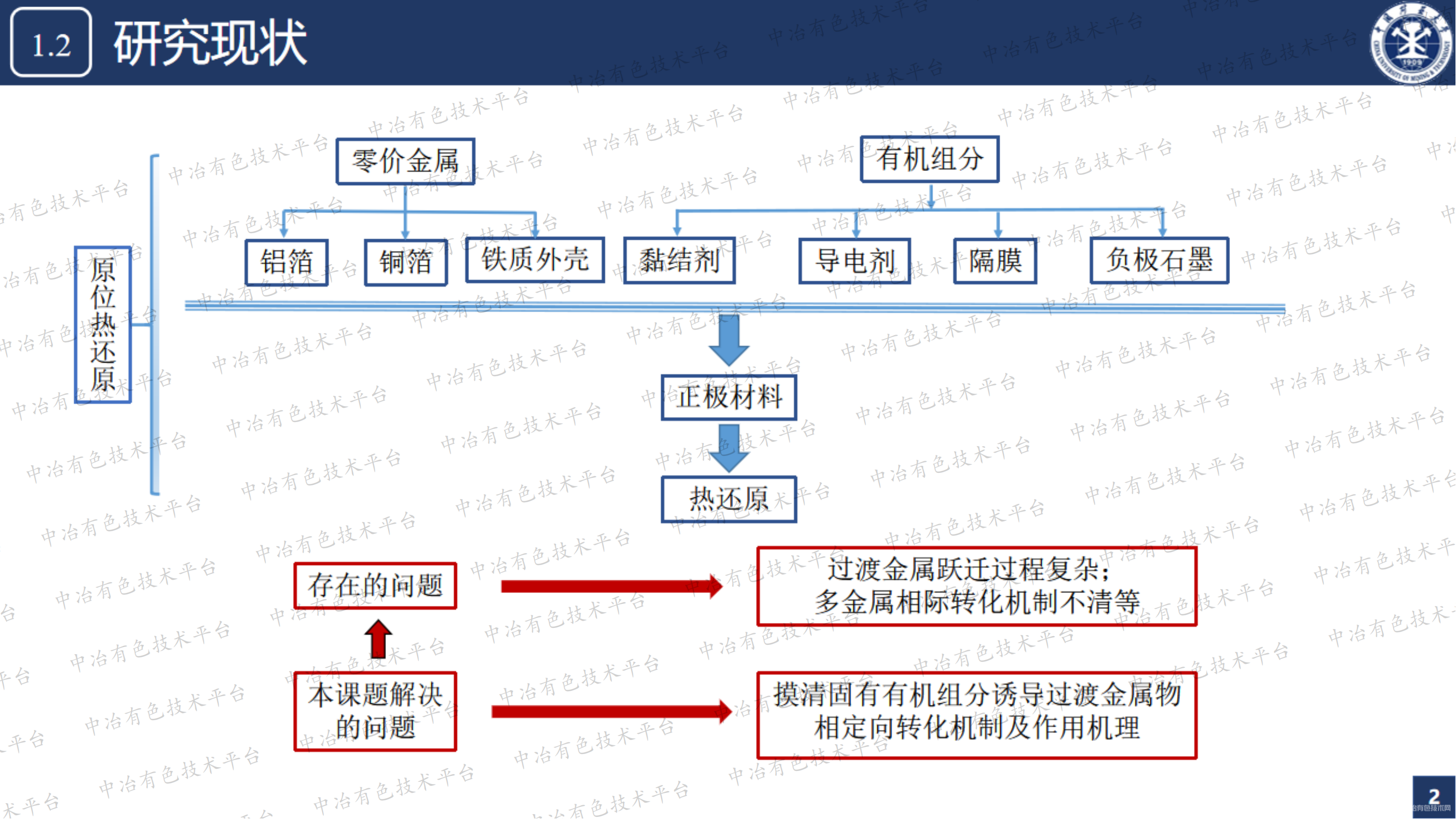 废弃三元锂电正极活性材料中有机组分热还原作用机理
