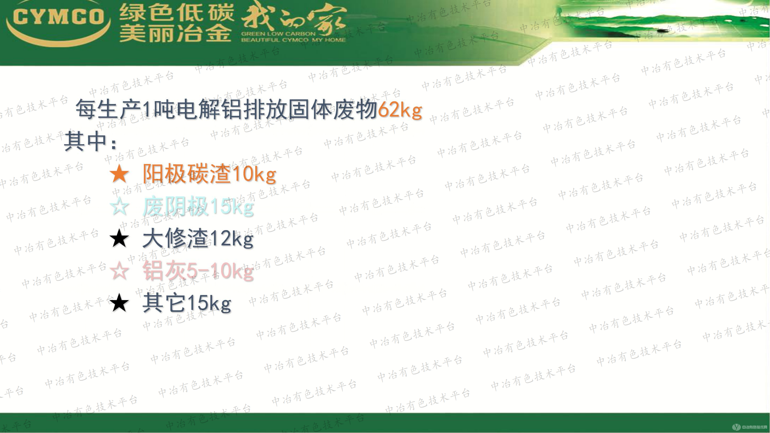 铝电解固废资源化利用现状与发展