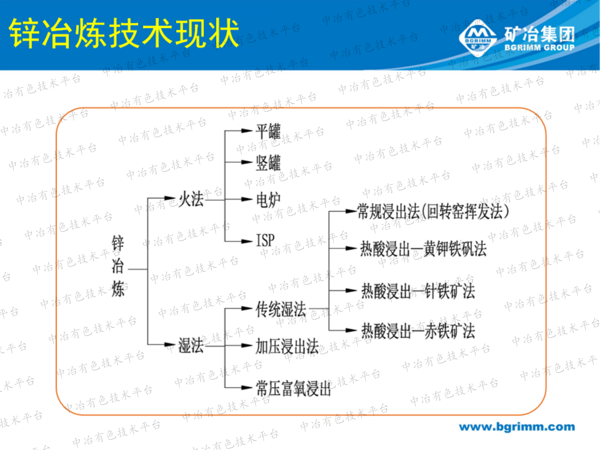 锌冶炼过程综合利用技术研究