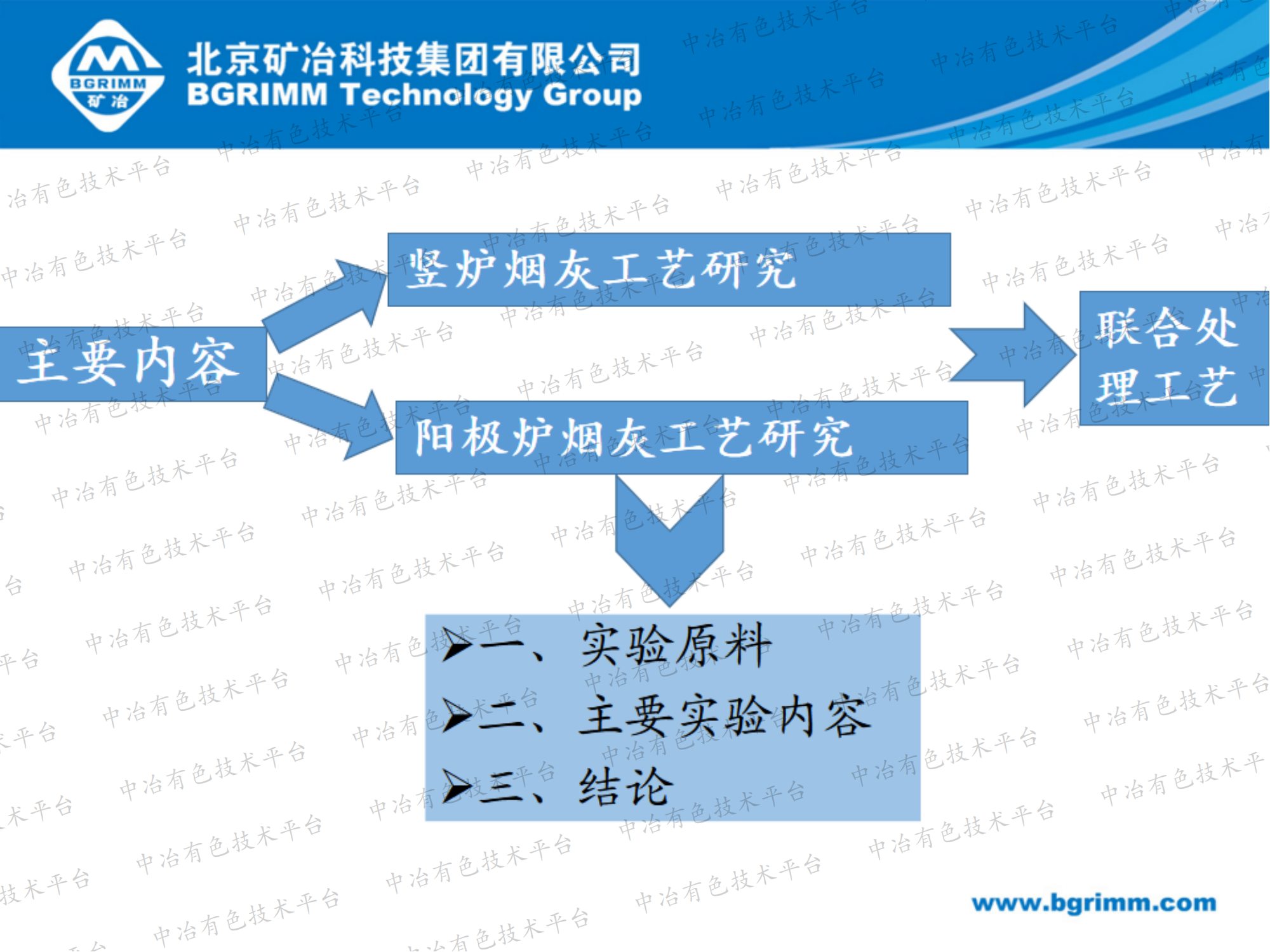 从竖炉、阳极炉烟灰中综合回收锌和铜的工艺研究