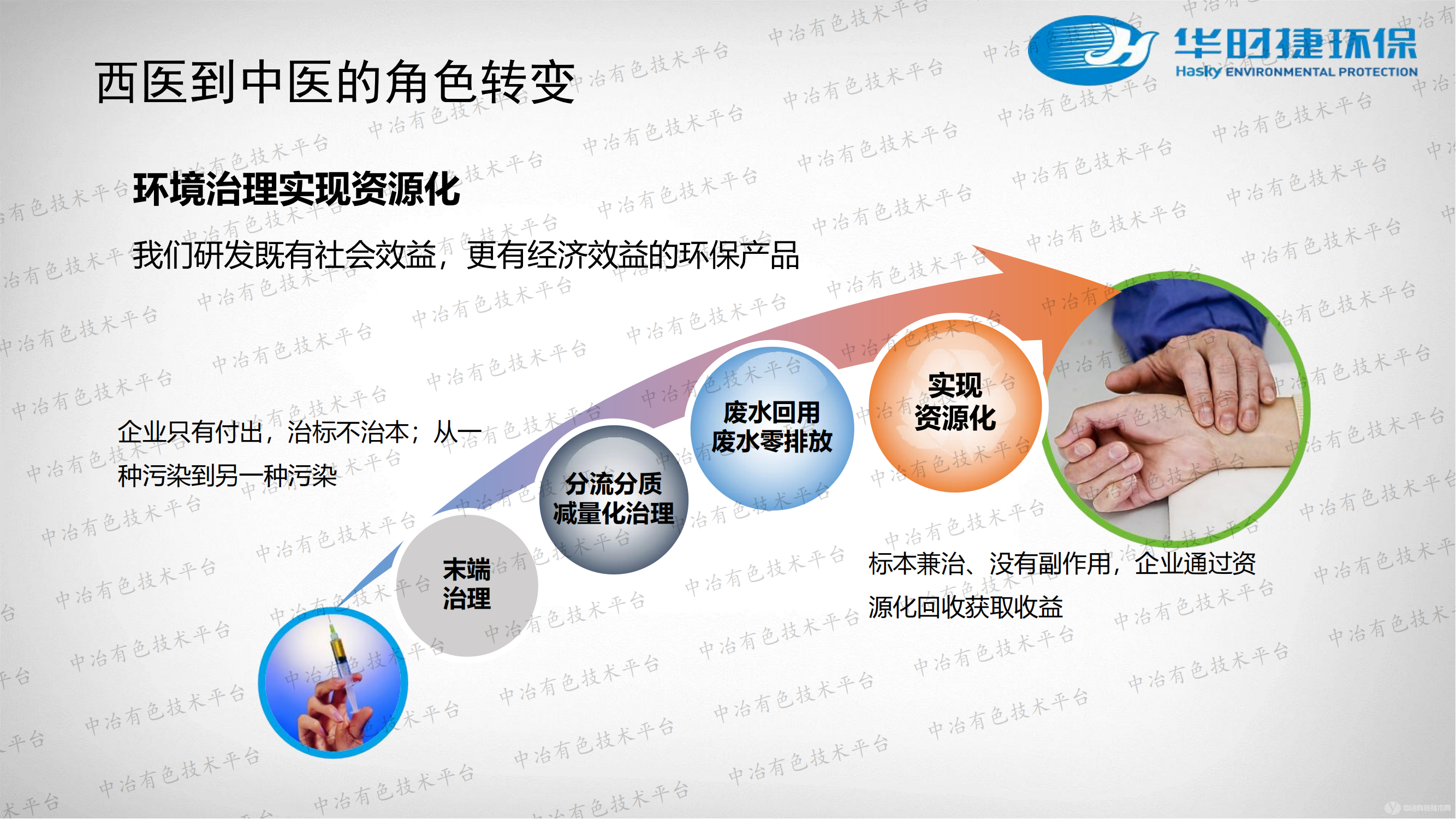 有色冶金“三废”资源化技术