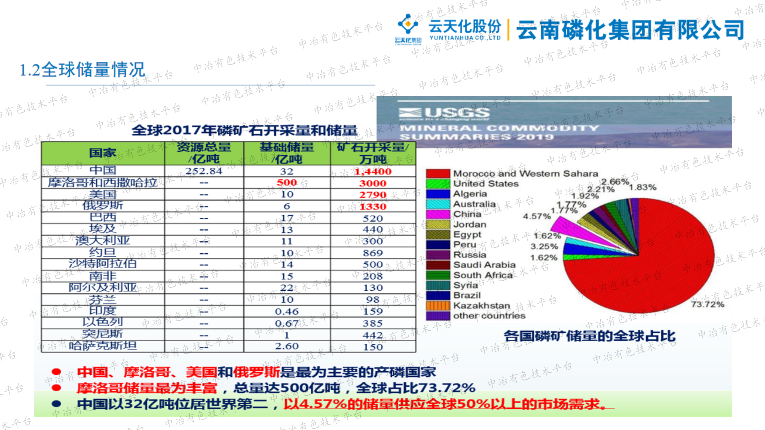 磷资源分析检测技术应用与发展