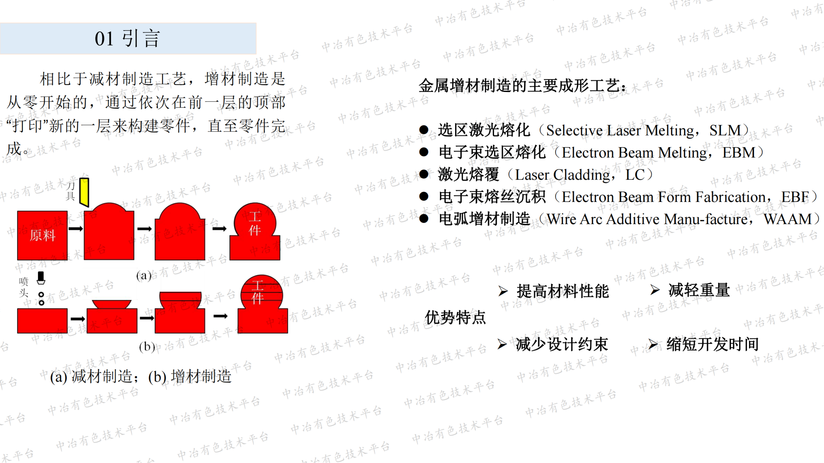 增材制造316L不锈钢成型工艺及其 性能相关性研究