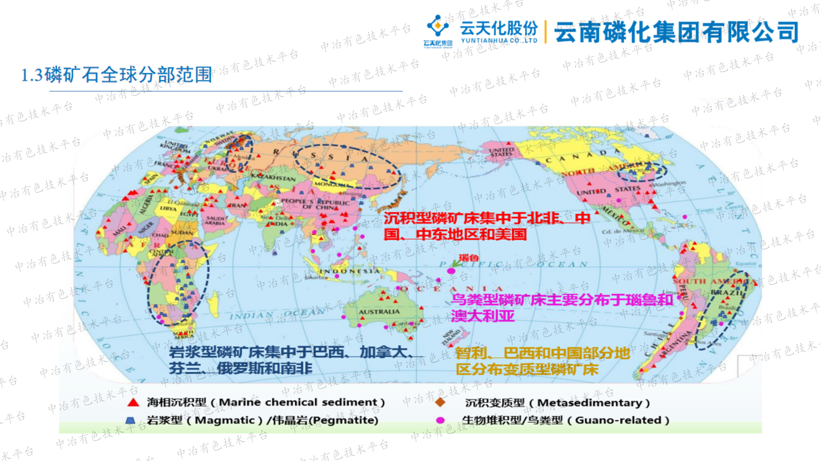 磷资源分析检测技术应用与发展