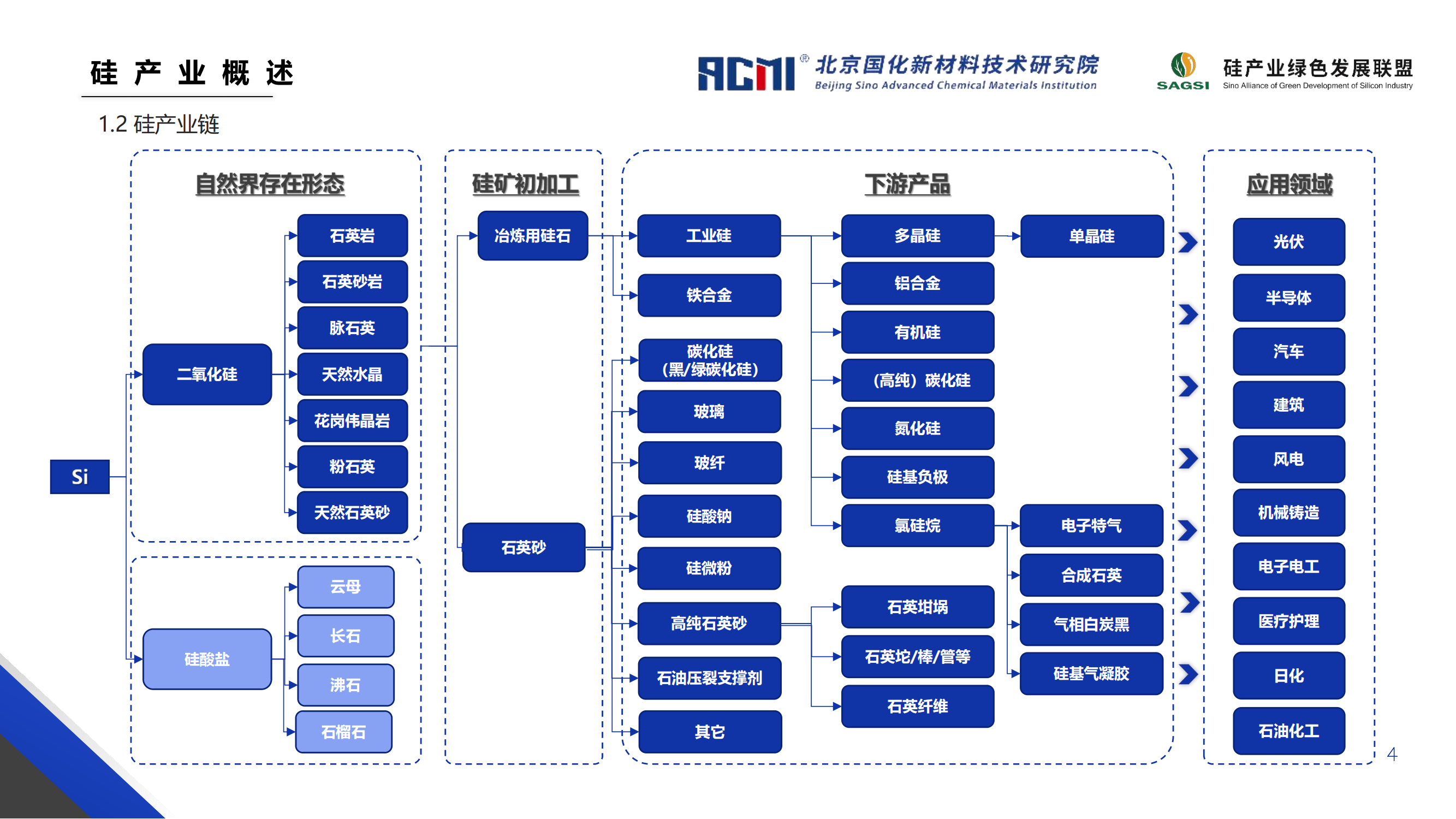 高纯石英产业现状及发展展望