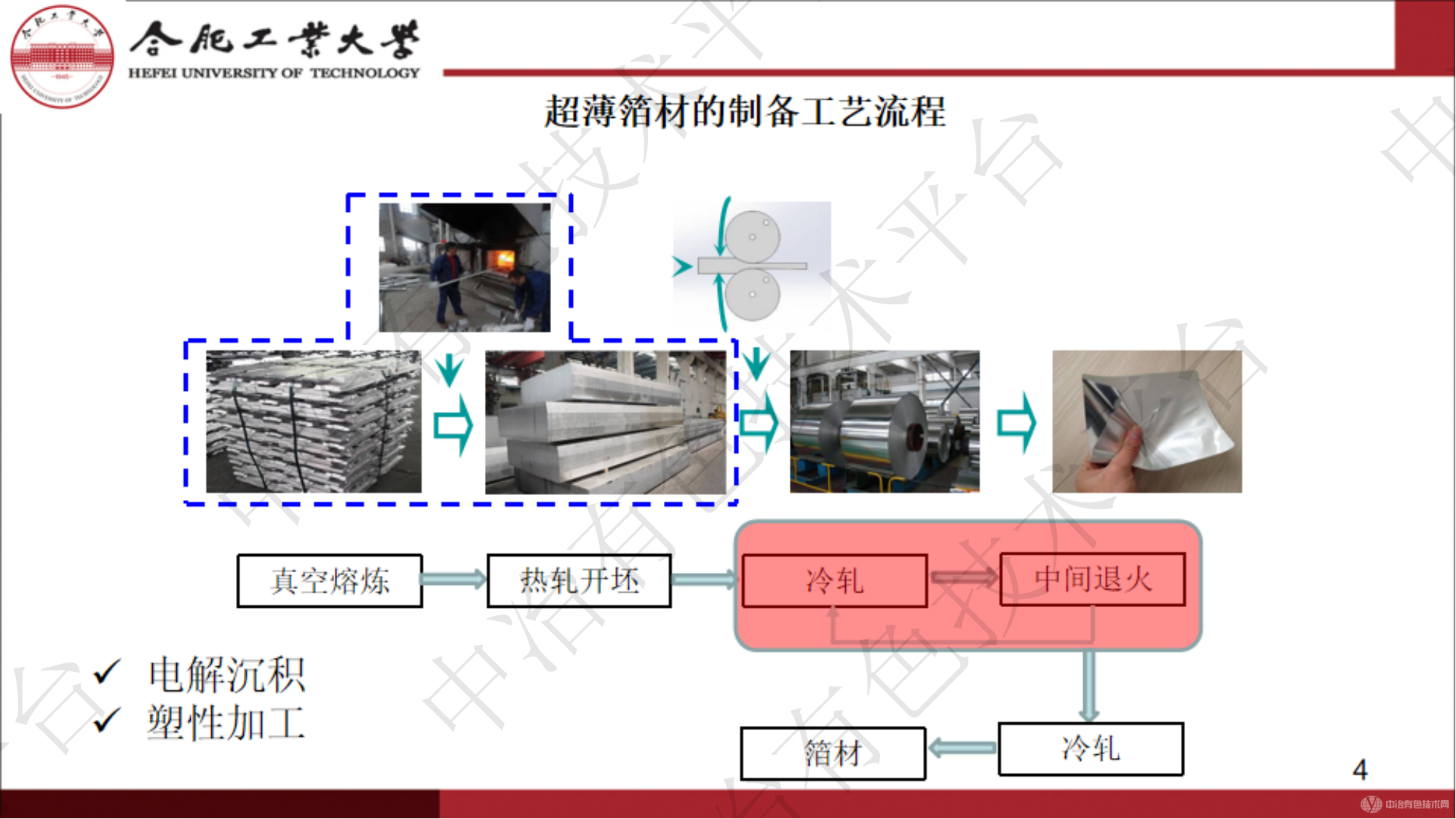 金属箔材力学性能的尺寸效应