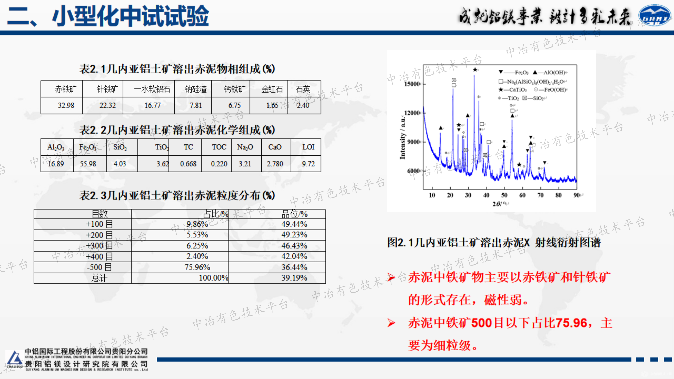 几内亚铝土矿溶出赤泥磁选提铁技术应用