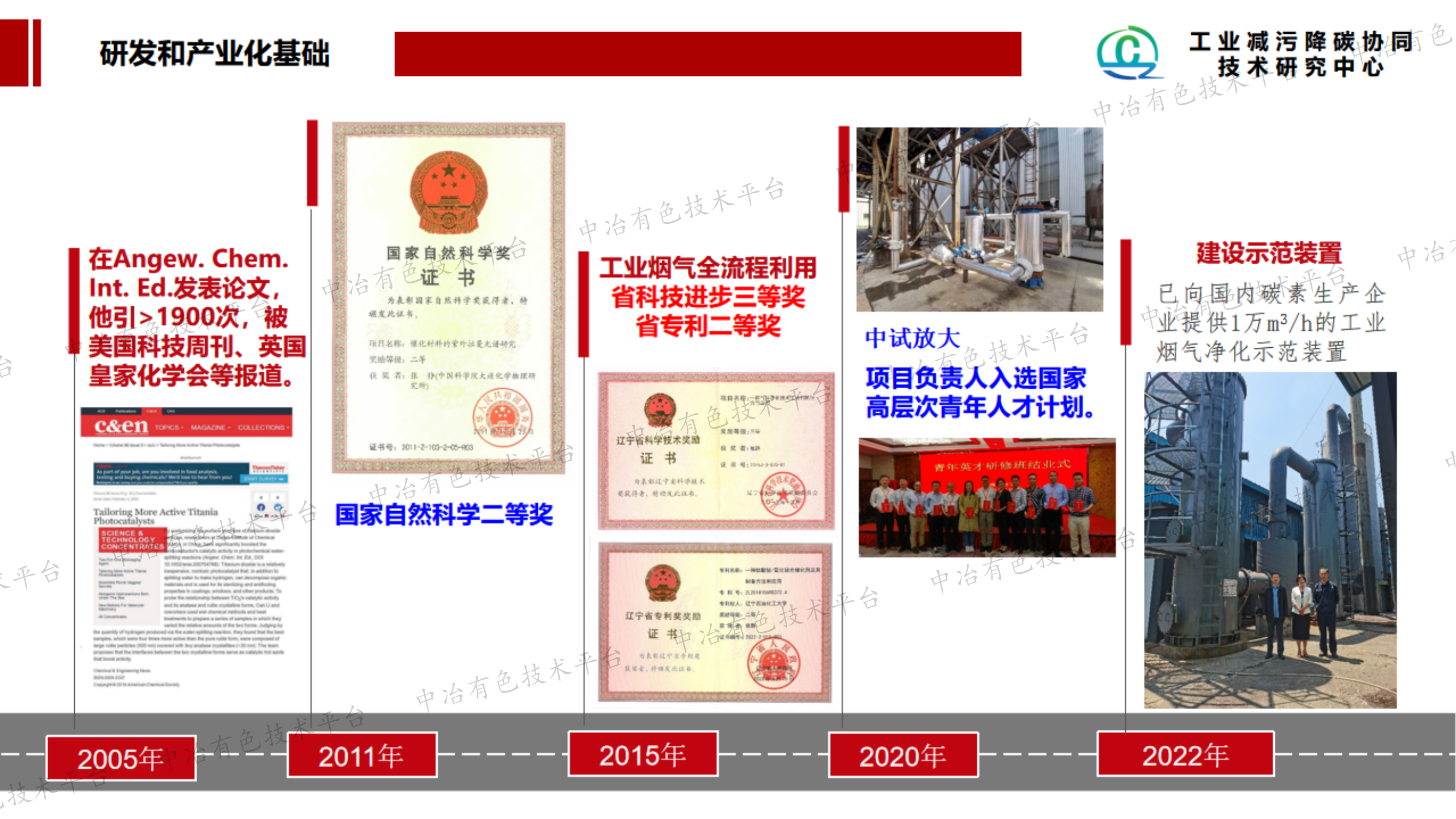 工业烟气资源化利用关键技术的研究与应用