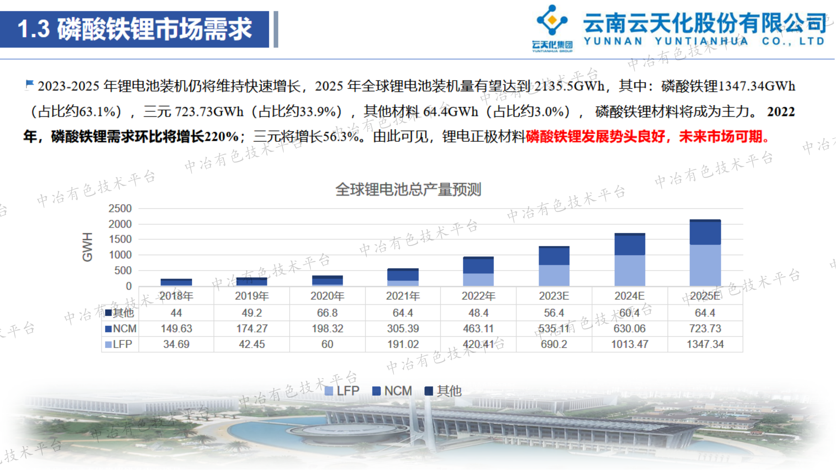 锂离子电池前驱体磷酸铁合成方法研究现状及展望