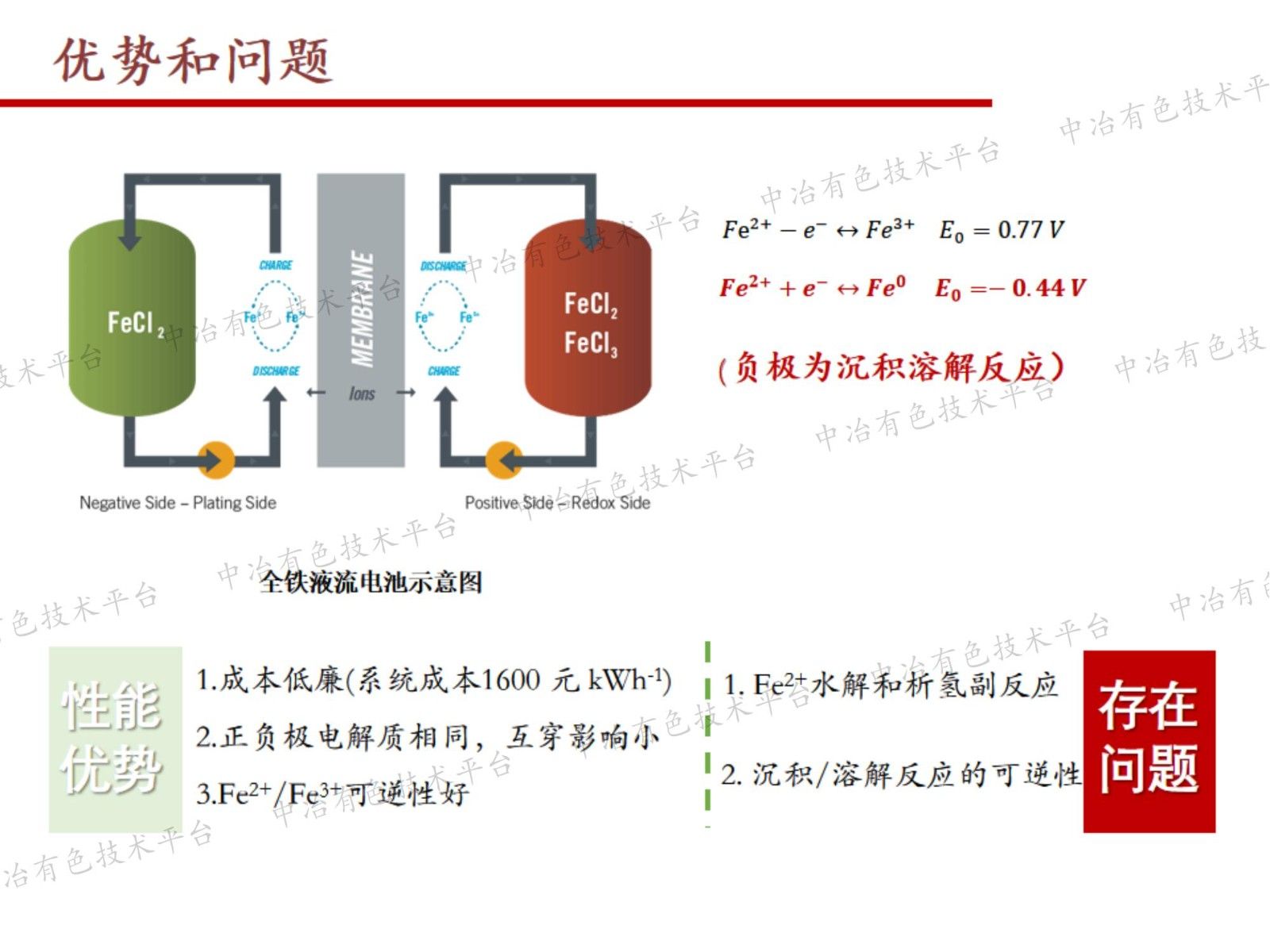 中性全铁液流电池进展
