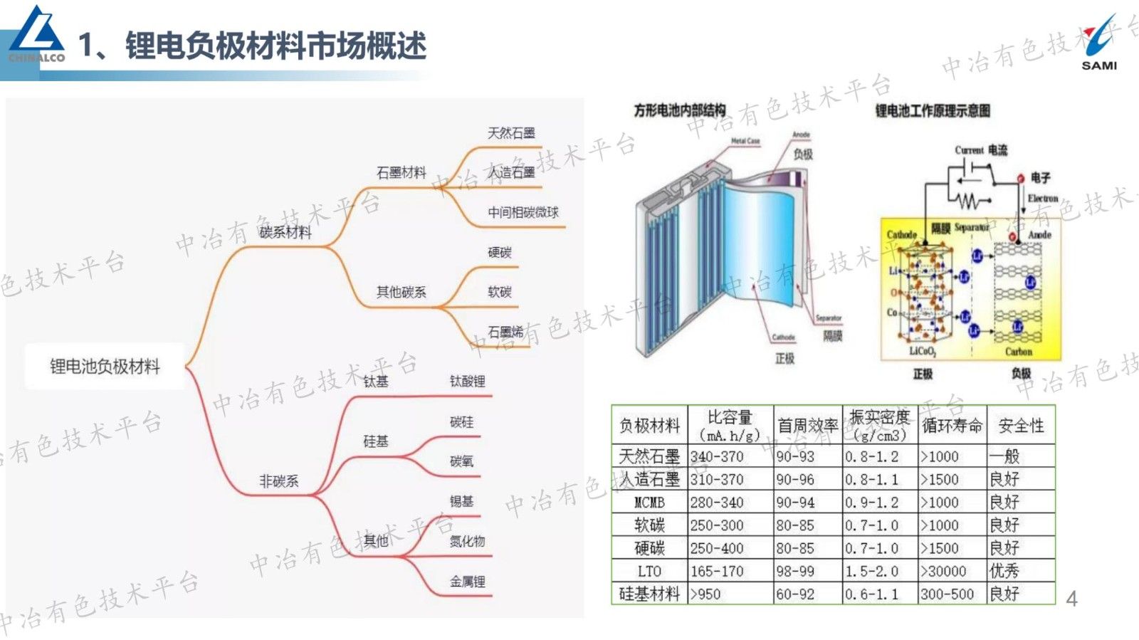 锂电石墨负极材料工程化技术进步