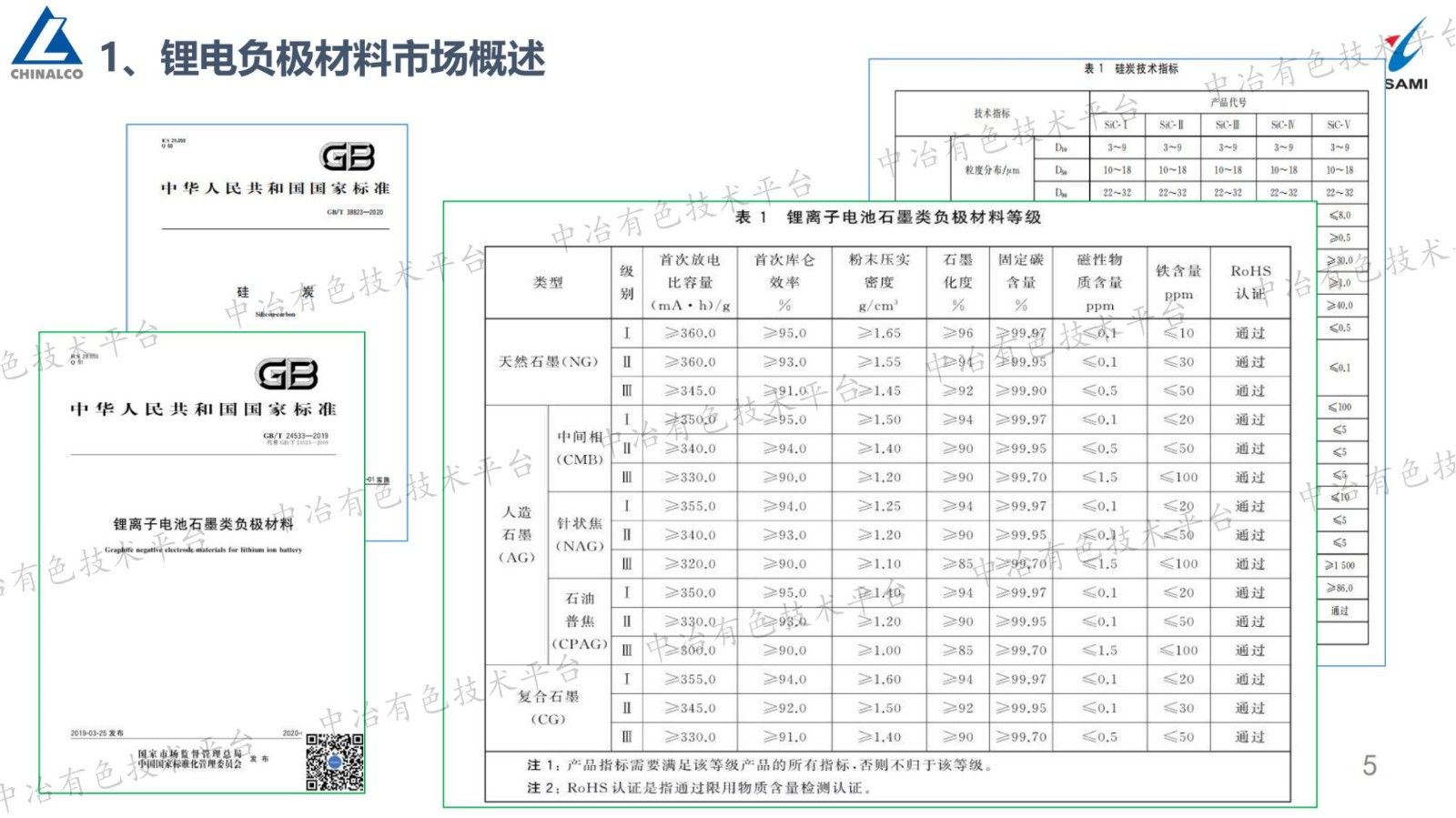 锂电石墨负极材料工程化技术进步