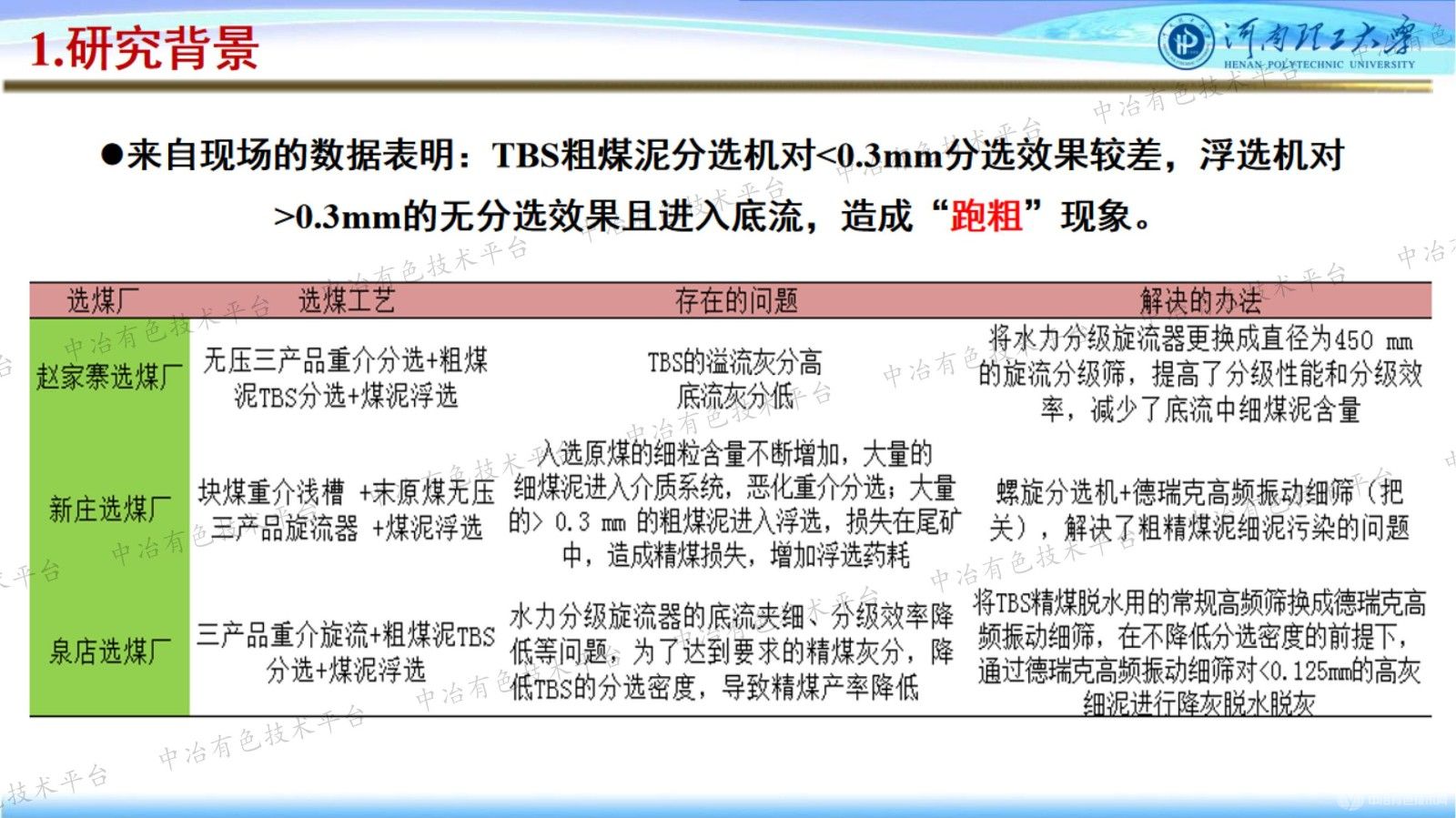 难选细粒煤高效浮选关键技术及应用