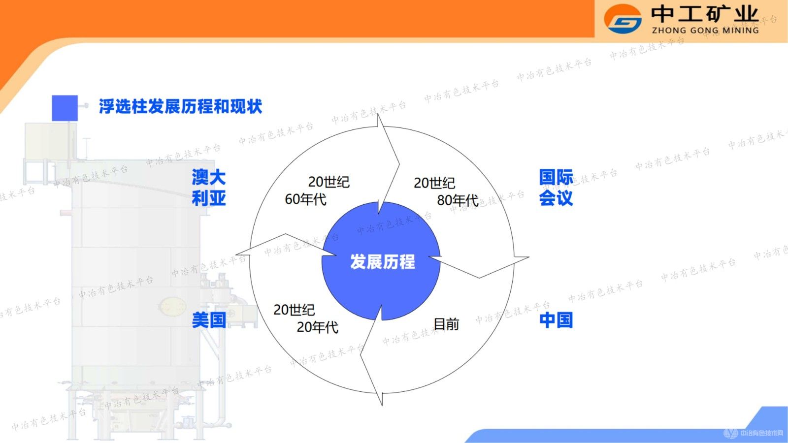 充气式浮选柱应用的开发与研究