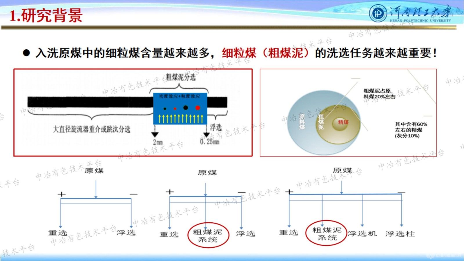 难选细粒煤高效浮选关键技术及应用