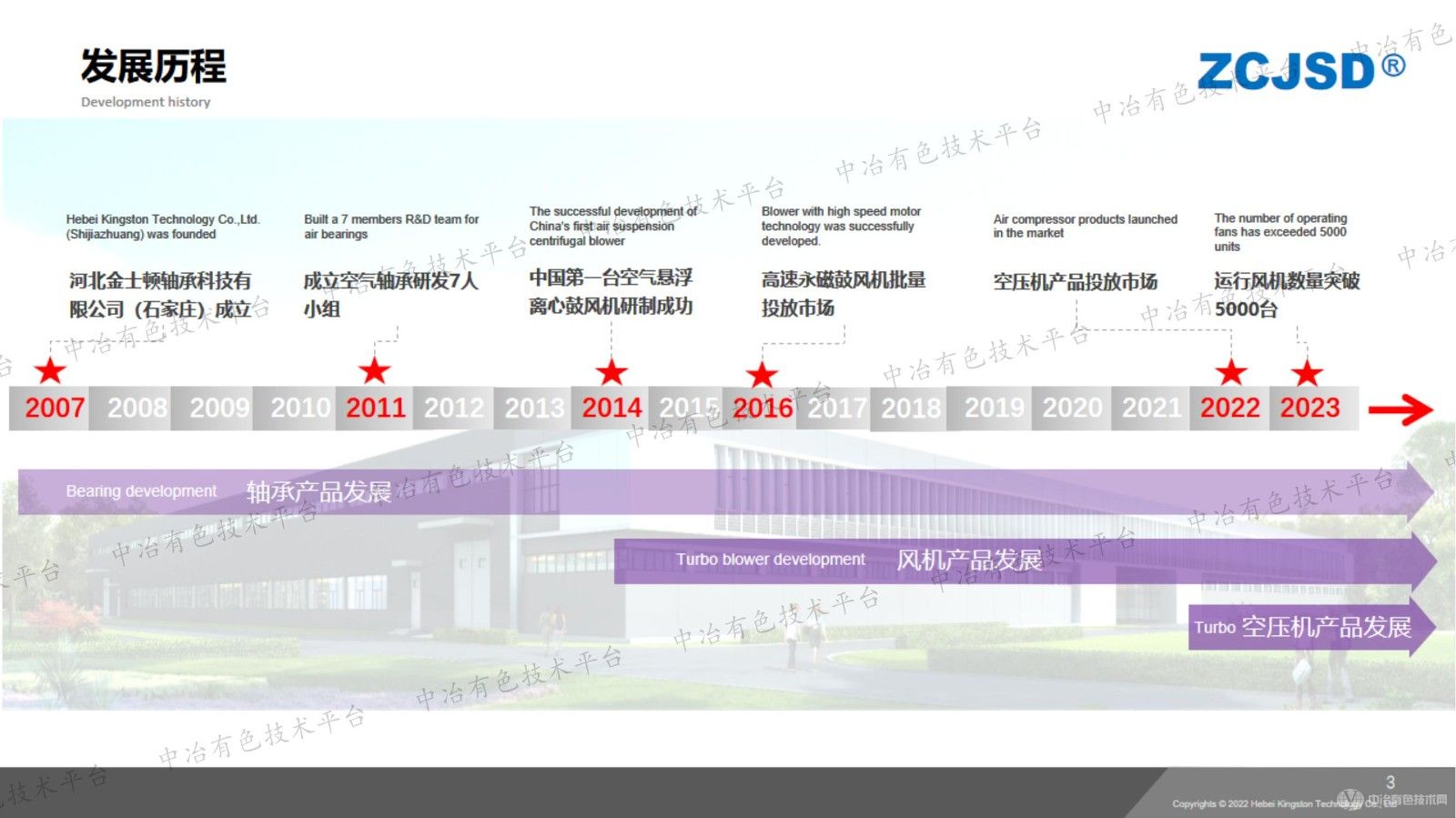 空气悬浮鼓风机在浮选工艺中的应用