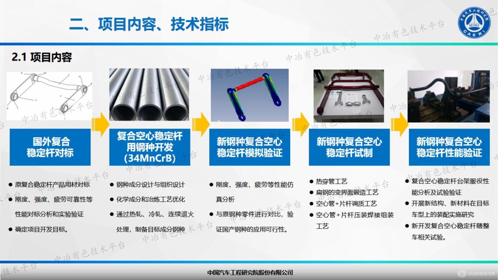 重型商用车复合稳定杆用新材料开发及应用