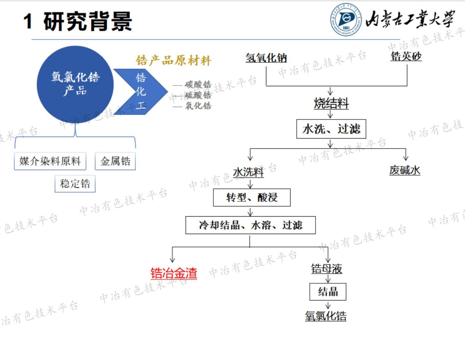 锆冶金渣制备疏水二氧化硅气凝胶工艺研究