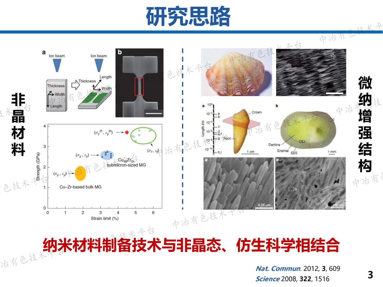 高强高韧纳米复合材料