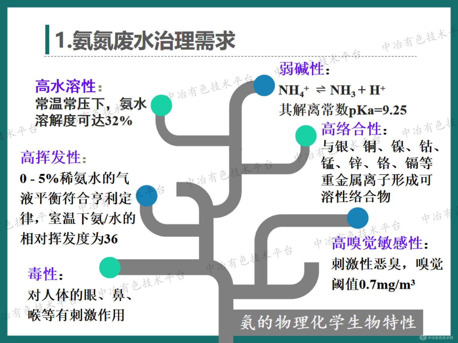 高效节能气态膜技术在铝灰湿法处置所产生的含氨废水处理过程中的应用