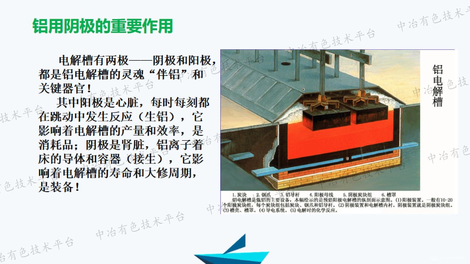 双碳背景下铝电解阴极应用及市场形势分析