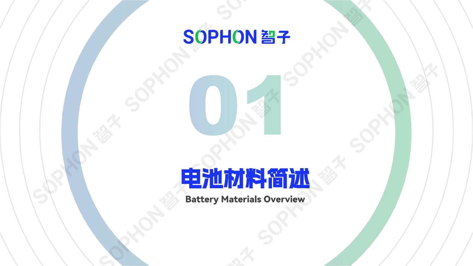 电池材料产线的数字化解决方案