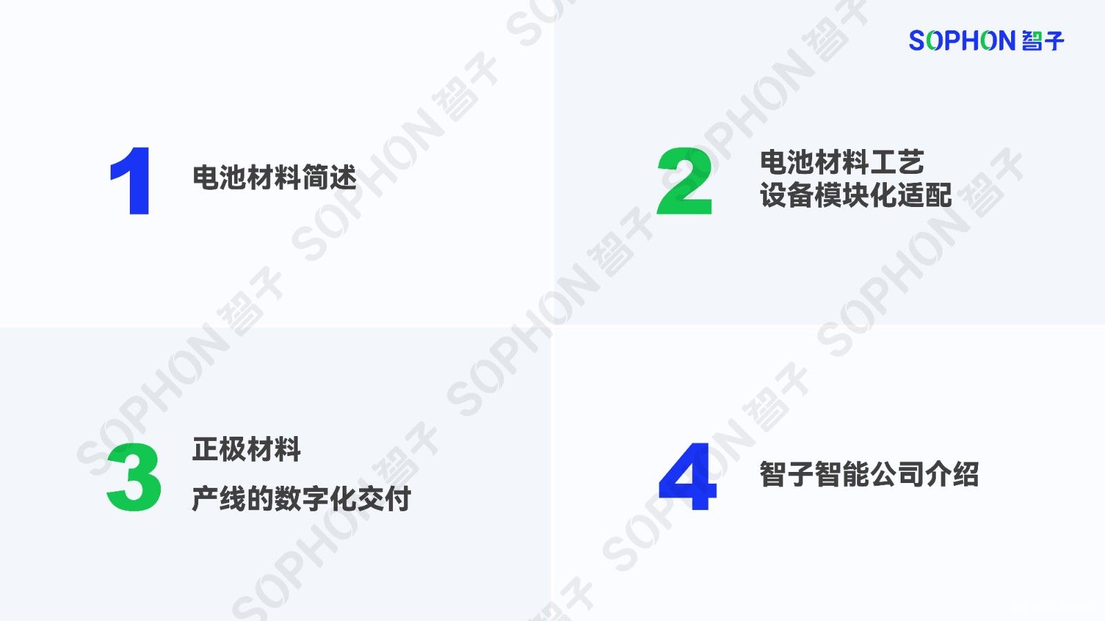 电池材料产线的数字化解决方案