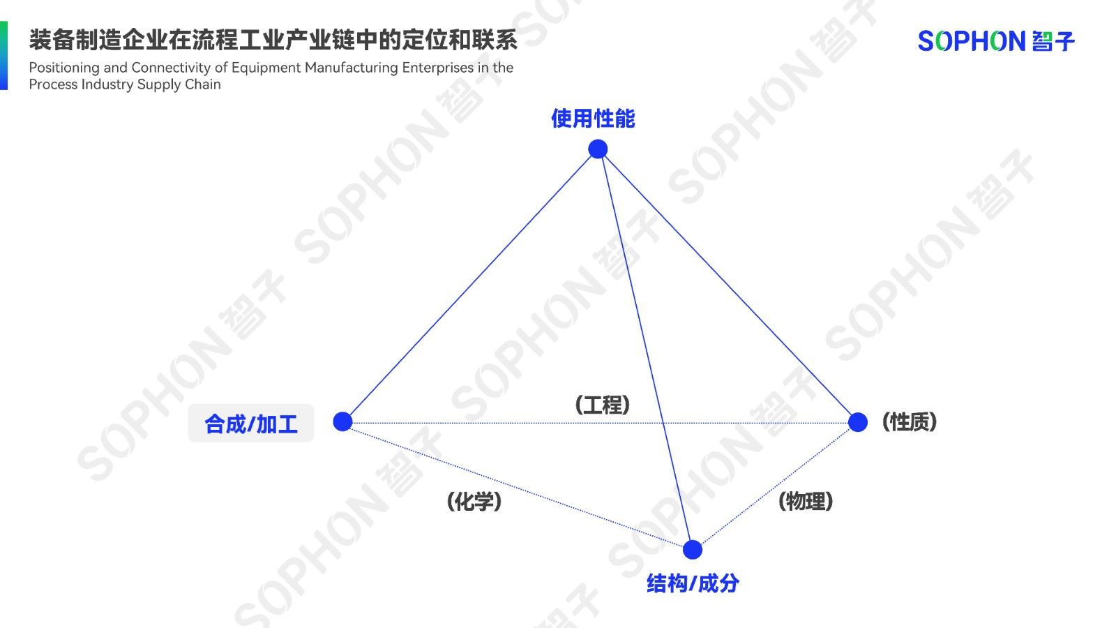 电池材料产线的数字化解决方案