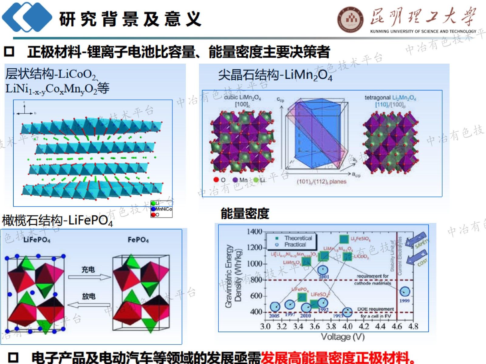 锰基前驱体材料界面调控及在锂钠电中应用研究