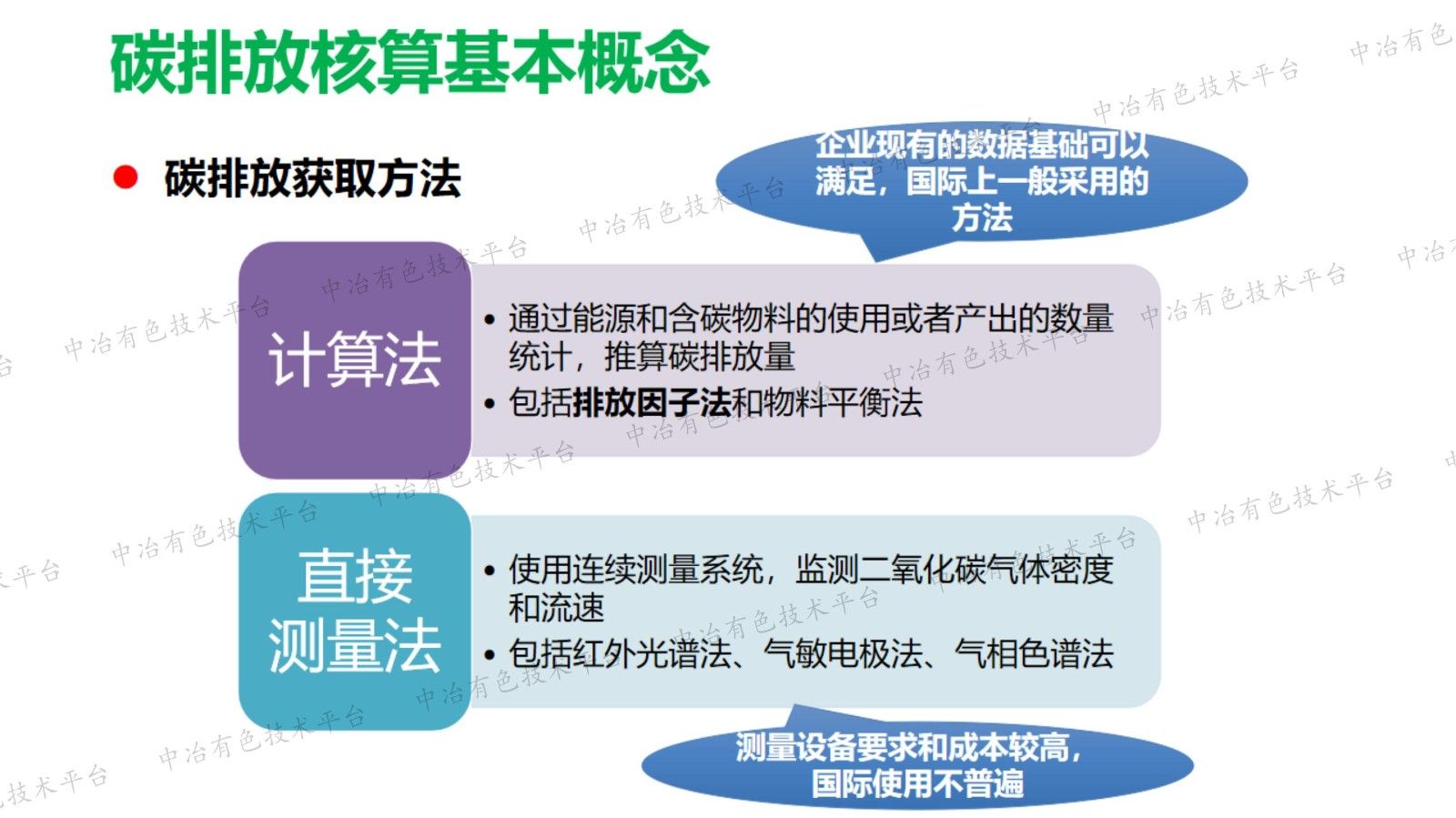 碳排放权交易与分析检测方法