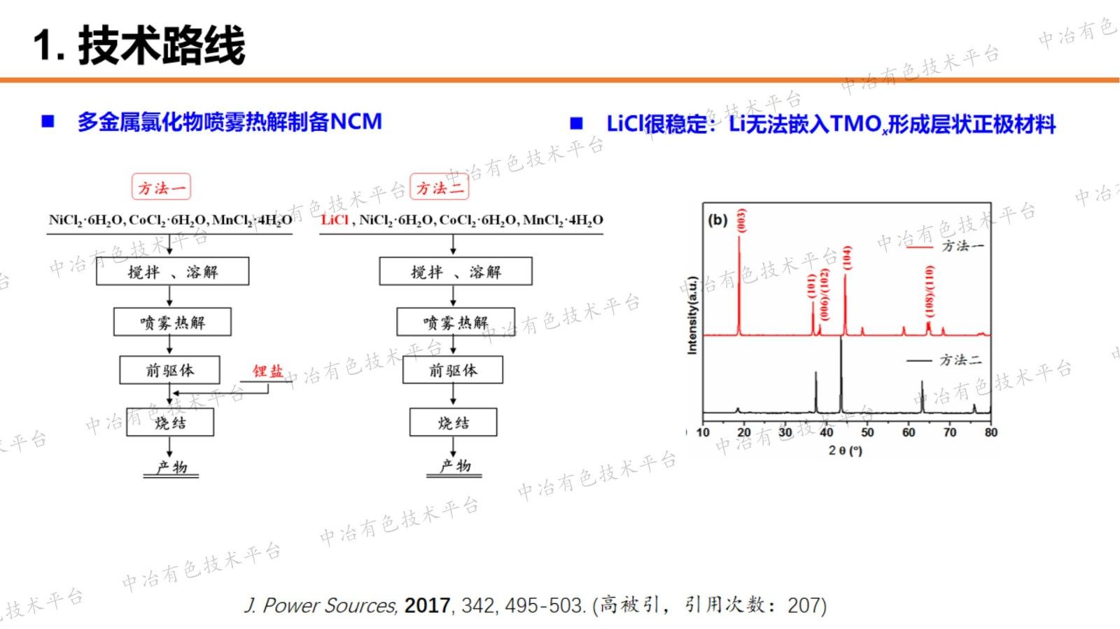 喷雾热解技术综合利用废旧锂电池有价金属研究