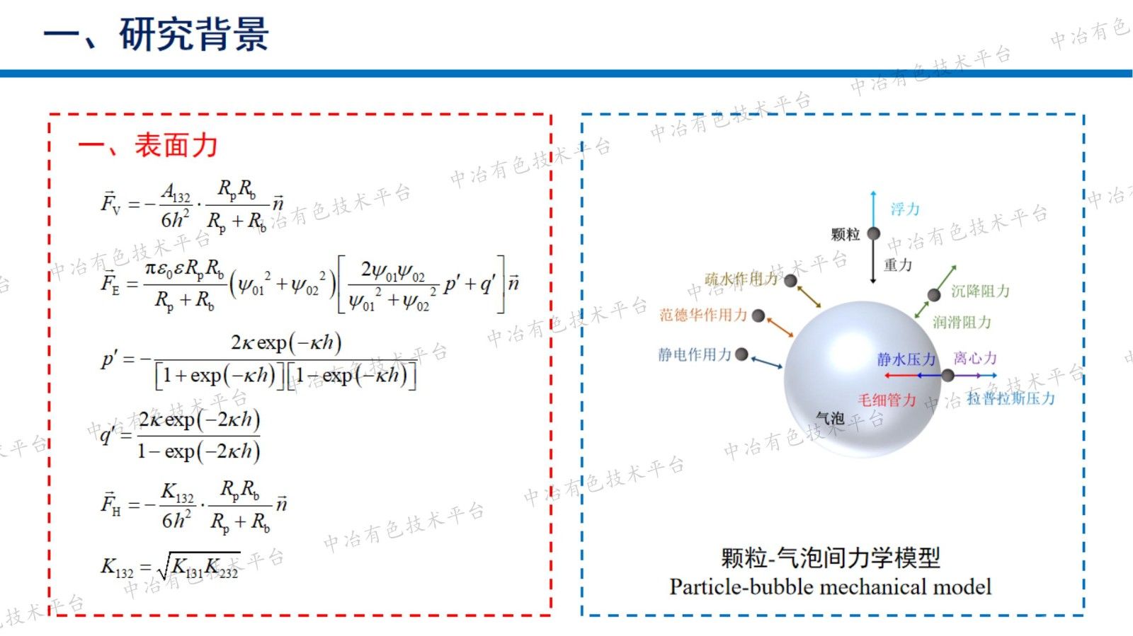 颗粒与气泡相互作用行为研究