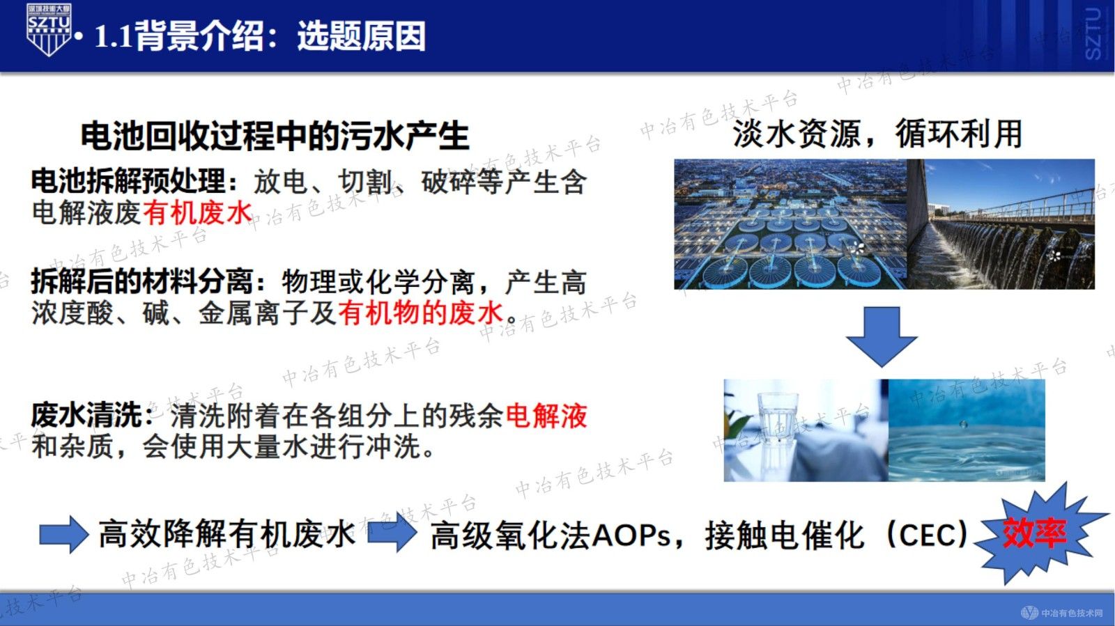 纳米限域效应:接触电催化降解有机废水