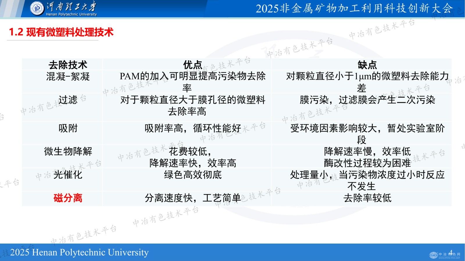 磁性负载粘土类矿物改性强化磁力去除水中微塑料技术